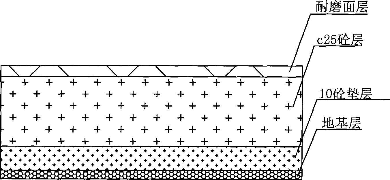 Method for controlling flatness and elevation of large area wear resistant terrace