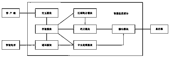 A data monitoring method and system thereof for a household electric network