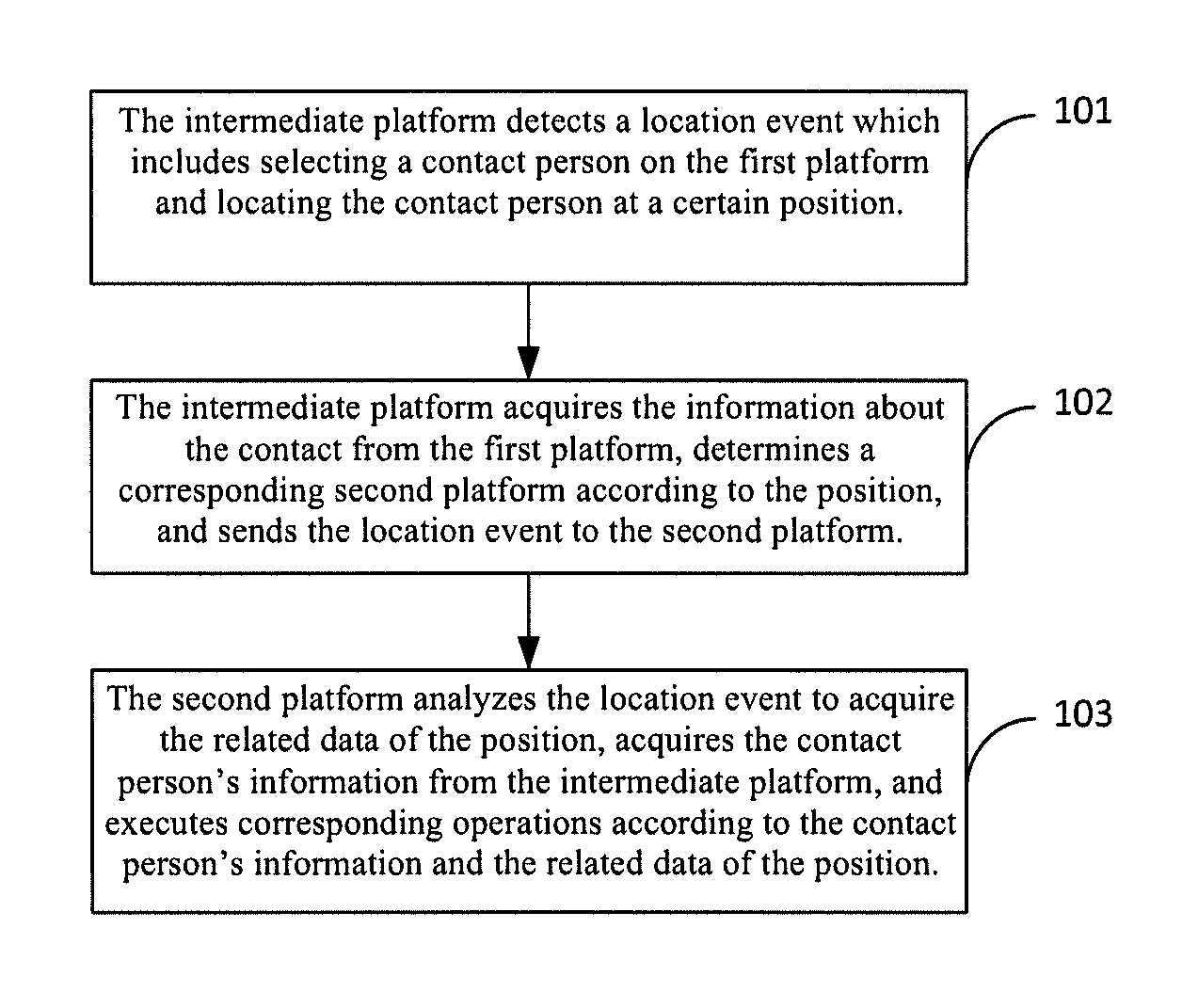 Method, server, client and system for network platform interaction