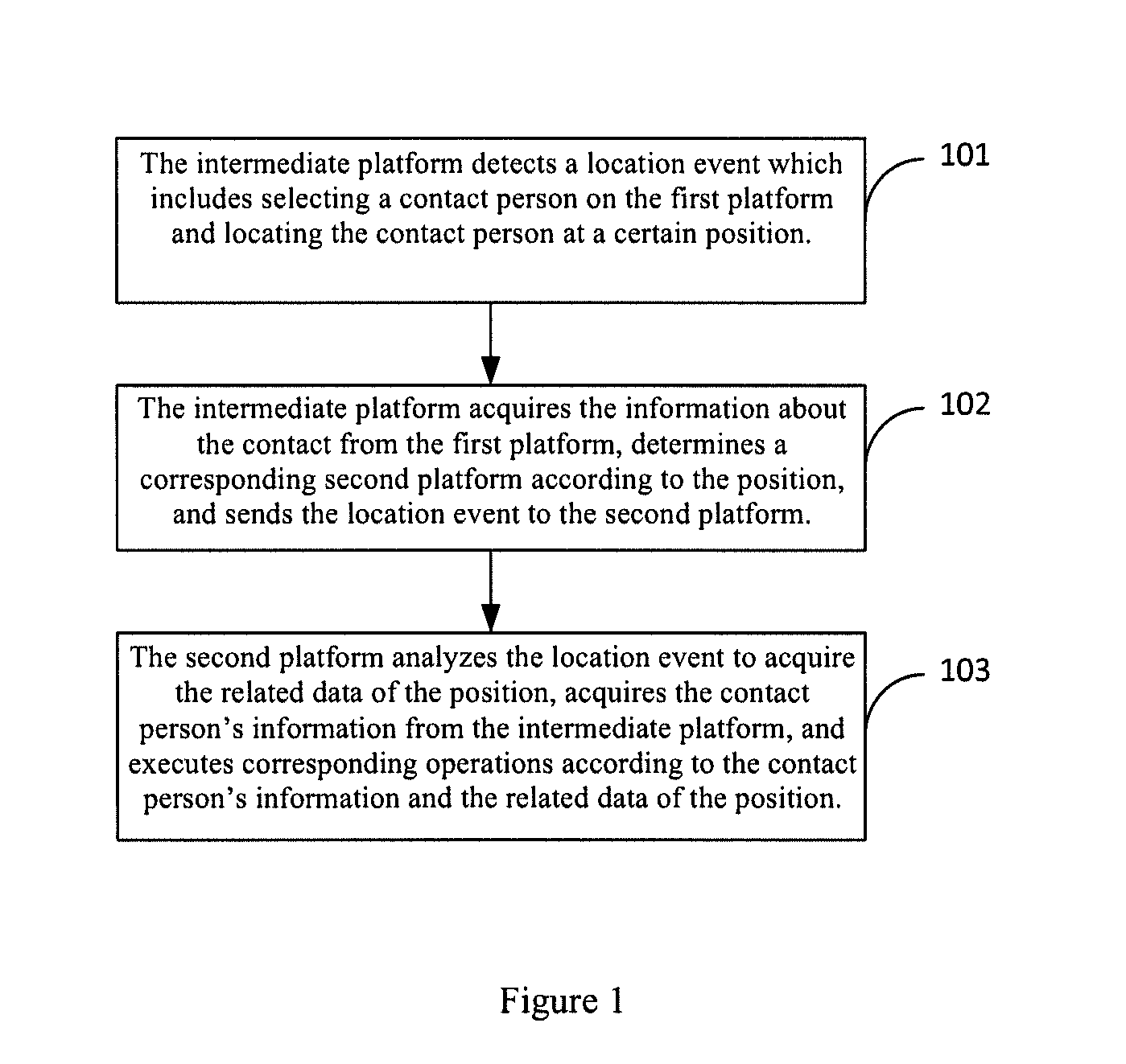 Method, server, client and system for network platform interaction