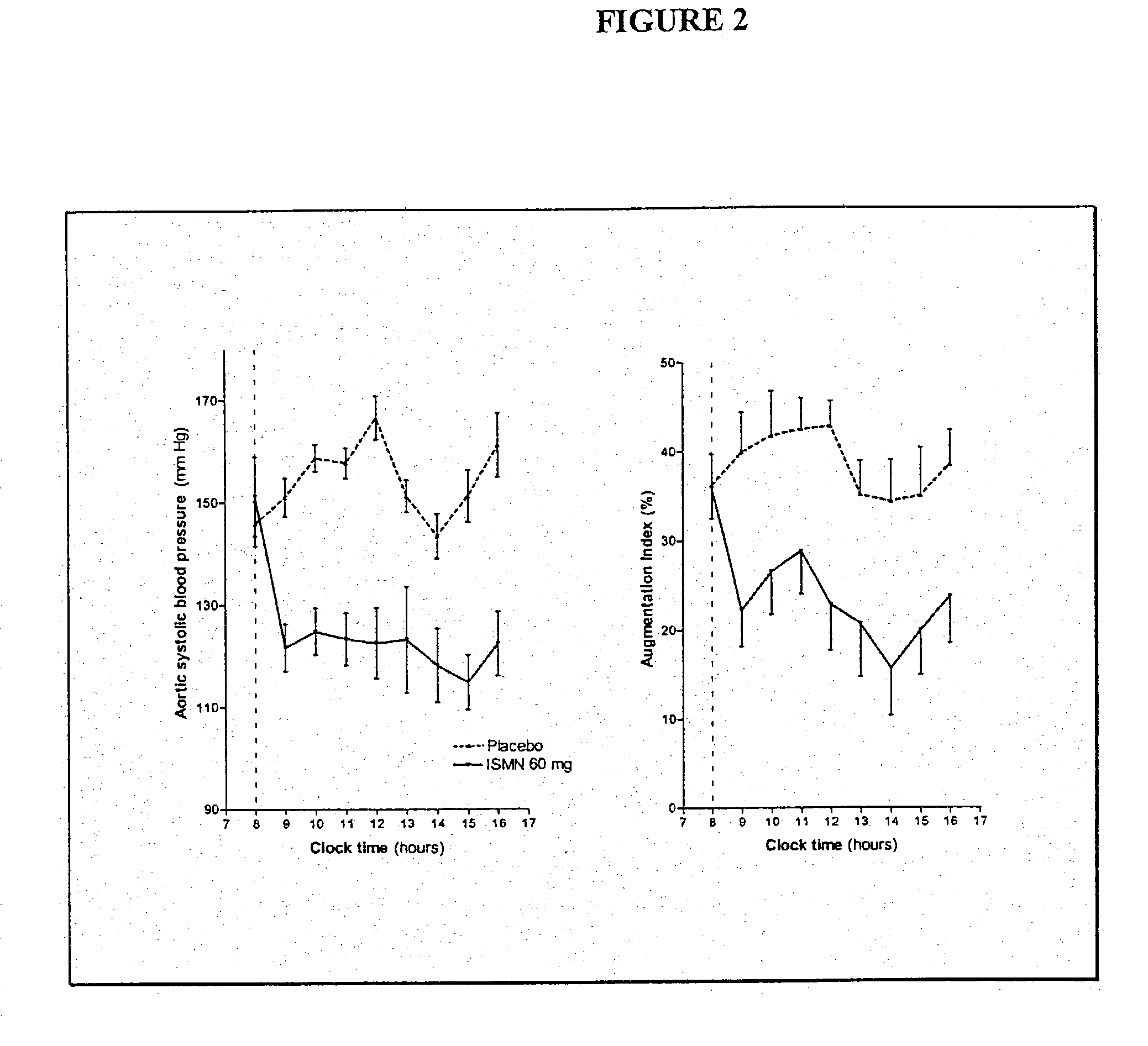 Composition and method for treating hypertension