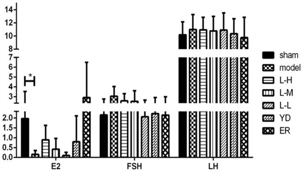 Application of traditional Chinese medicine composition in preparation of medicine for preventing and/or treating atrophic vaginitis