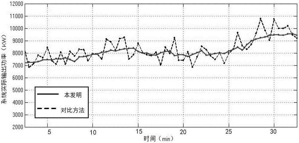 Smooth control method for wind-solar-storage combined power generation system based on power generation curve