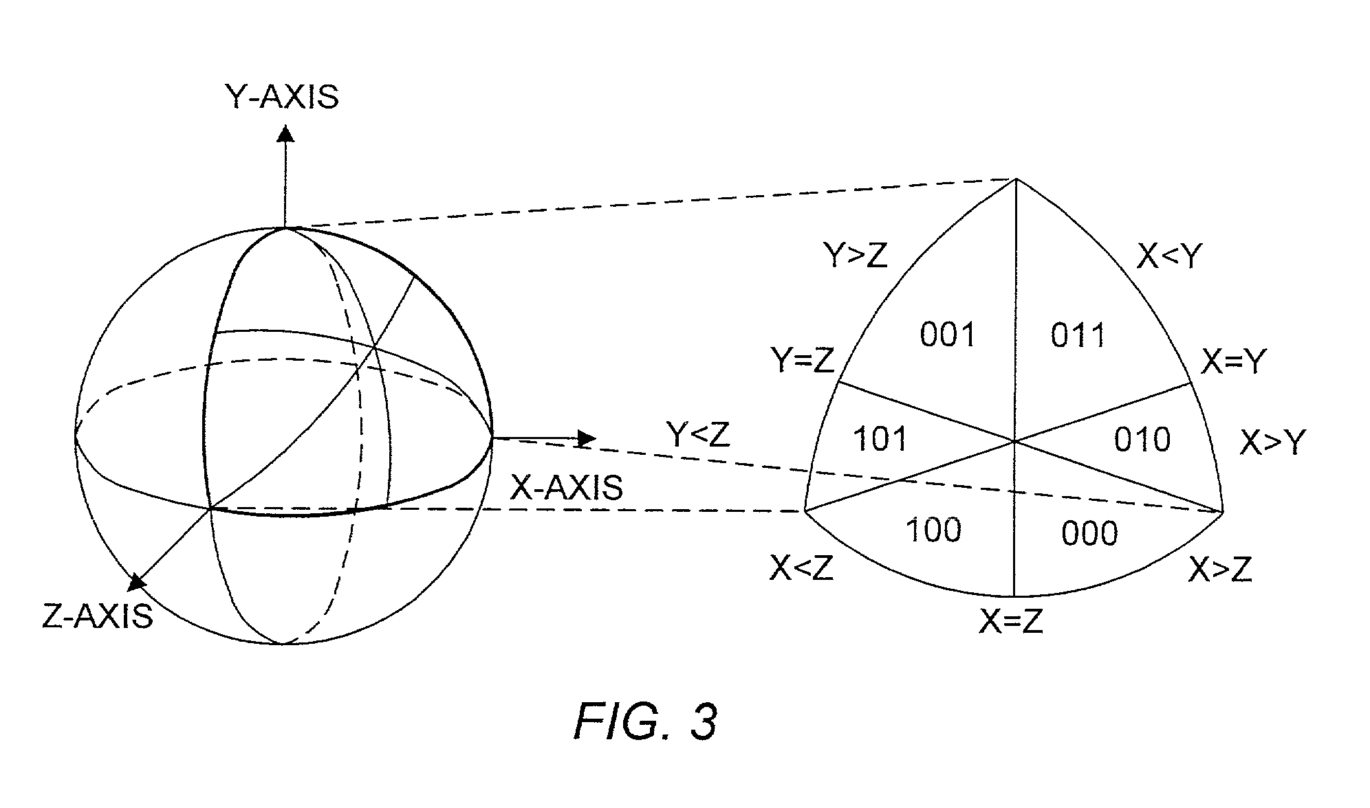 Decompression of variable-length encoded compressed three-dimensional graphics data