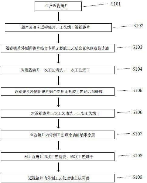 Color-changing wear-resistant myopic lens, production method and glasses