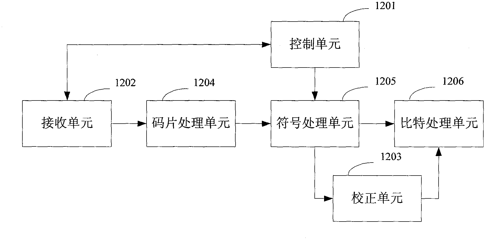 Signal processing method and apparatus suitable for high-speed moving environment