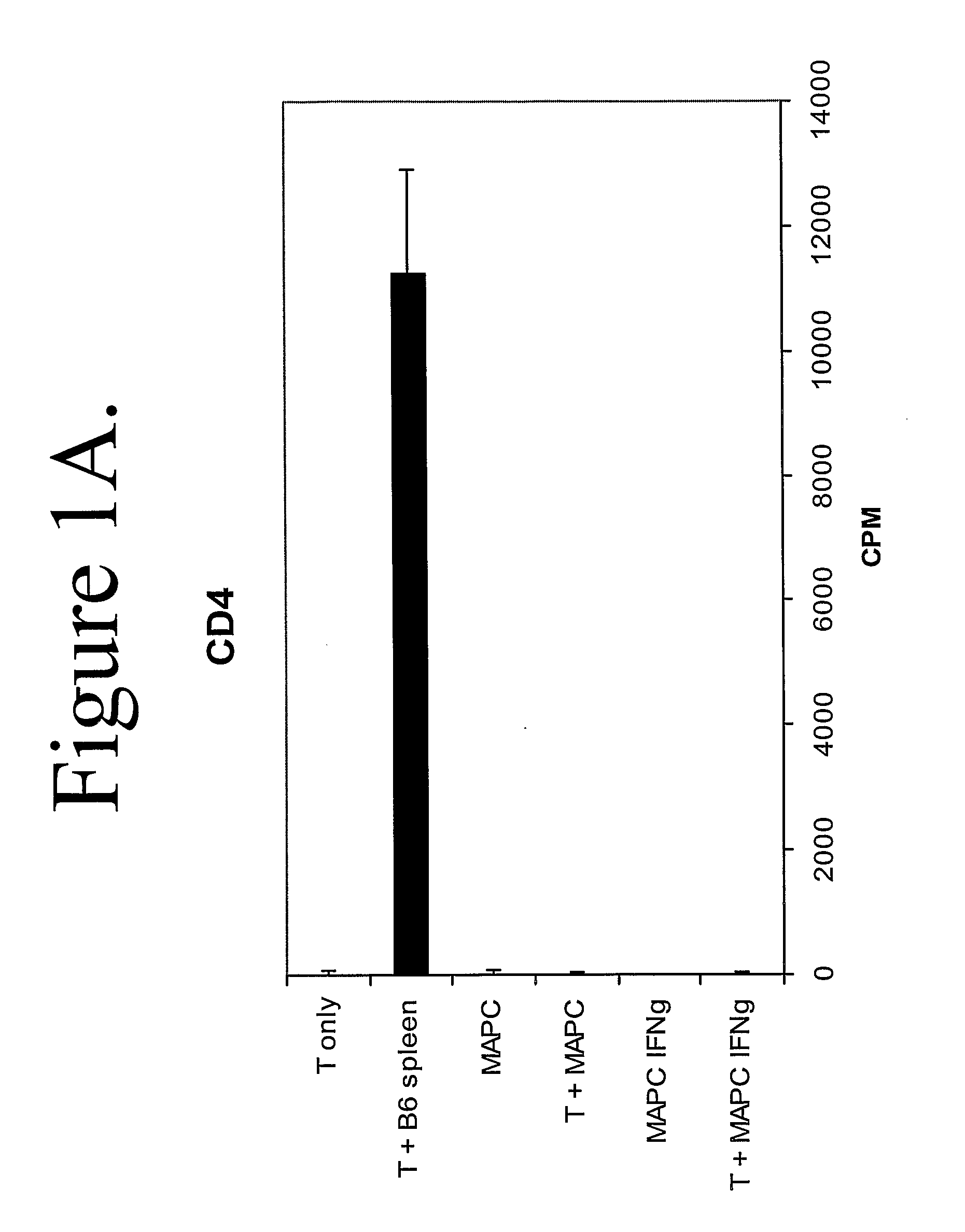 Use of Nk Cell Inhibition to Facilitate Persistence of Engrafted Mhc-I-Negative Cells