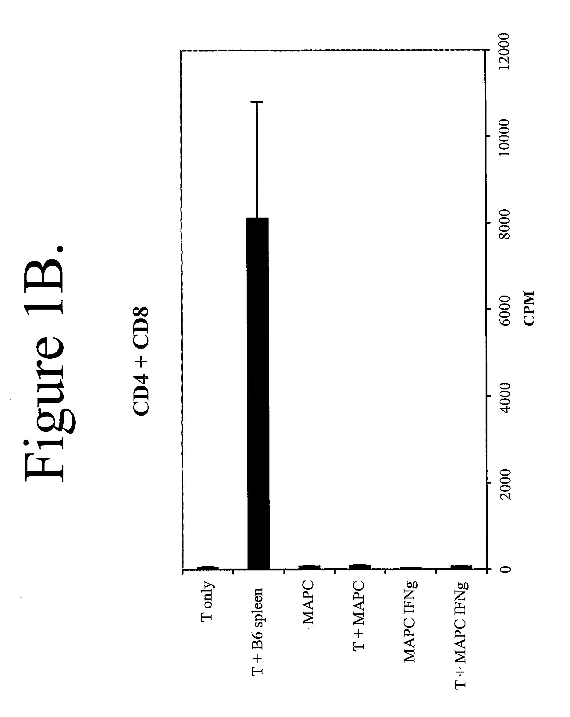 Use of Nk Cell Inhibition to Facilitate Persistence of Engrafted Mhc-I-Negative Cells