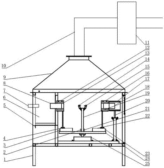 Thermal shock examination experiment testing platform of transverse rotary movement of test pieces