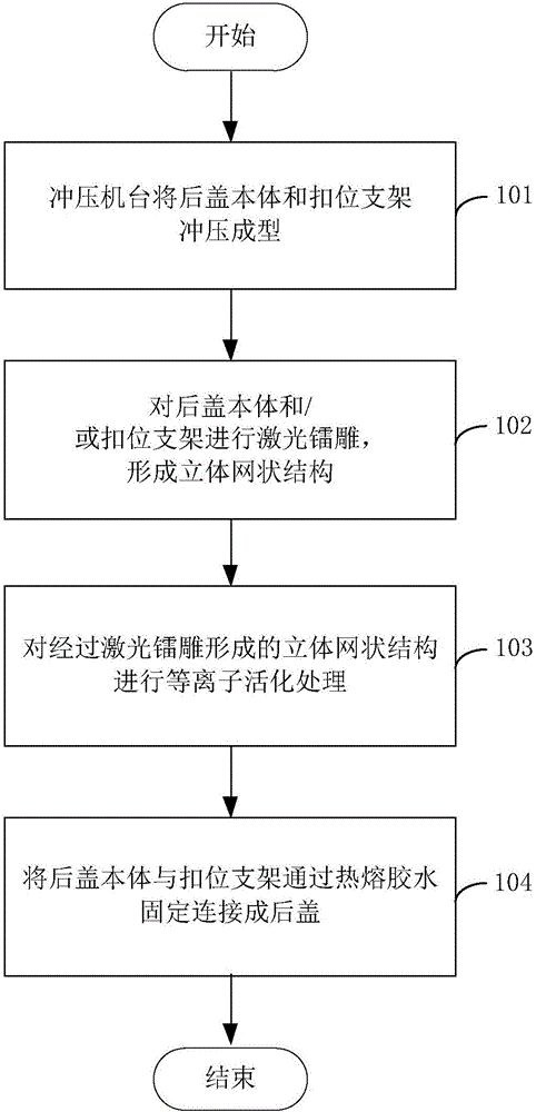 Rear cover of electronic equipment and rear cover preparation method