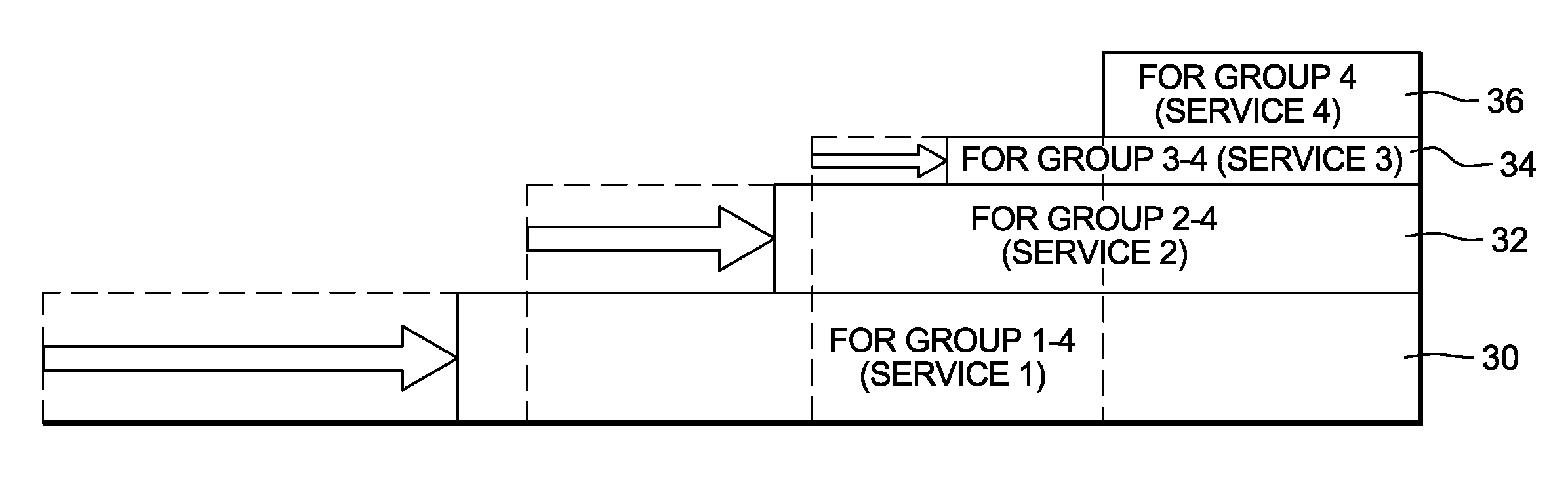 Efficient inventory management for providing distinct service qualities for multiple demand groups