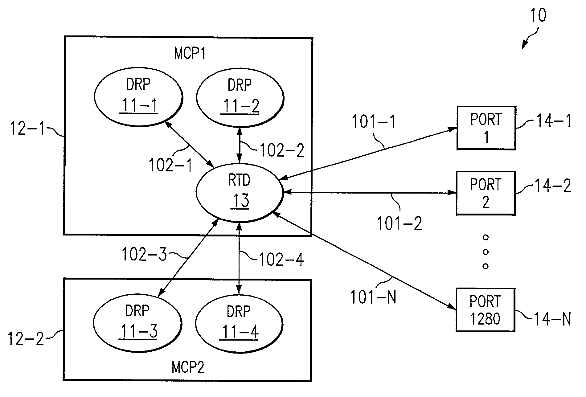 System and method for router data distribution