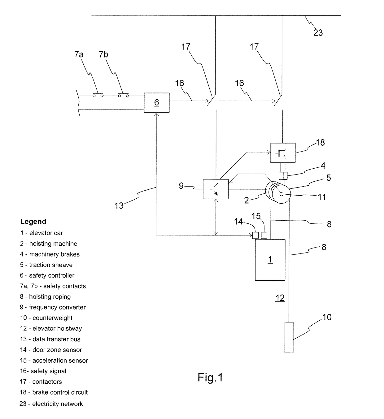 Method for performing an emergency stop using a declaration profile of an electric motor