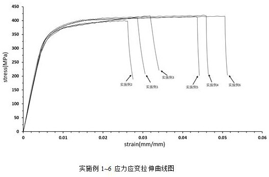 High-toughness cast aluminum alloy and heat treatment process and preparation method thereof