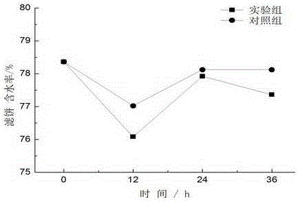 Biological wall-breaking method for improving sludge dewatering performance