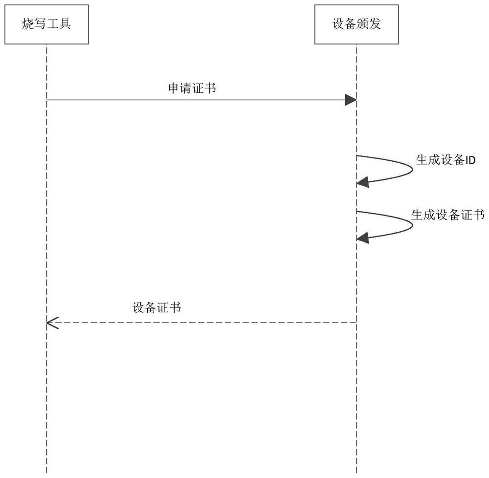 Data transmission method and device of Bluetooth equipment, storage medium and electronic device