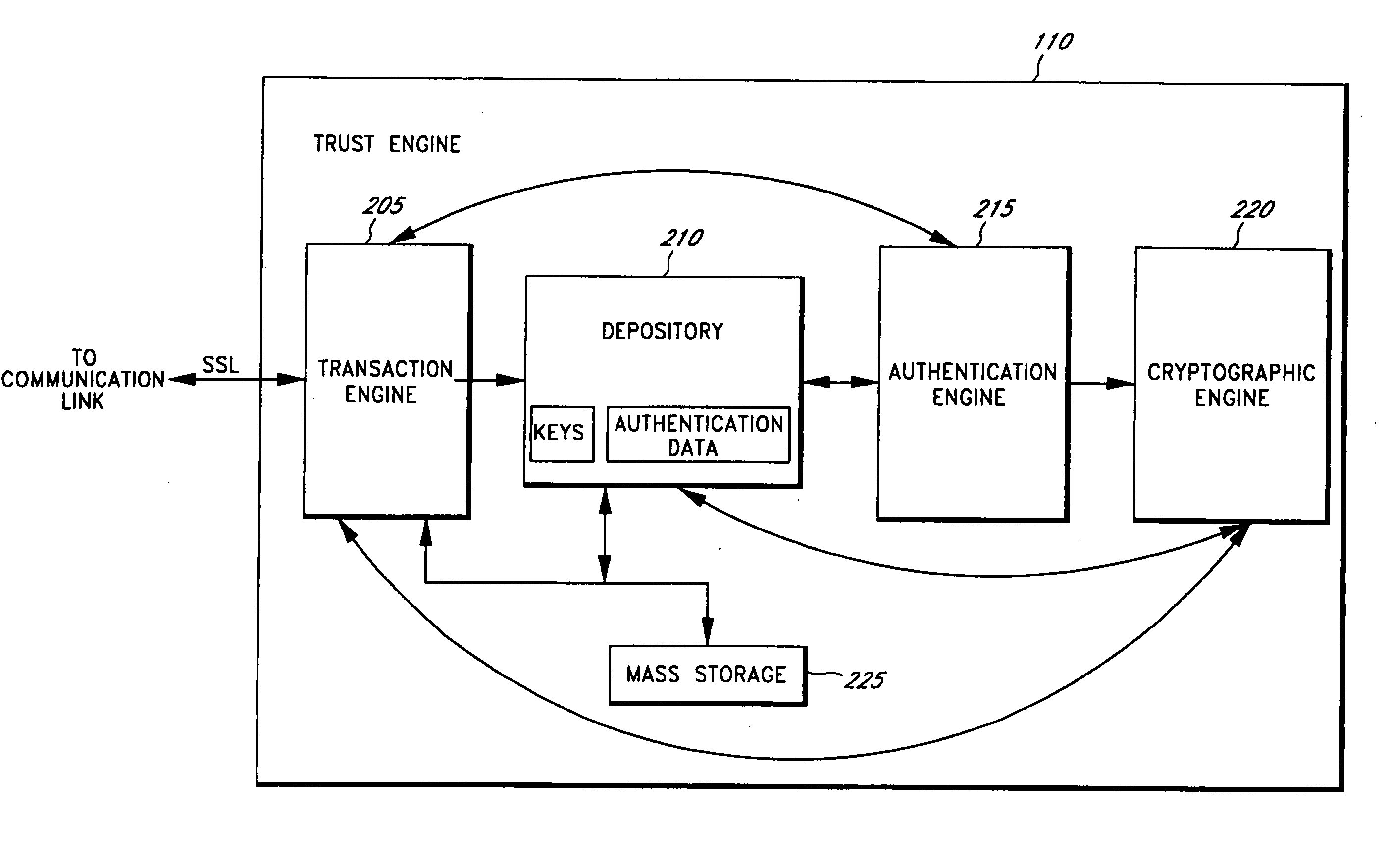 Cryptographic server with provisions for interoperability between cryptographic systems