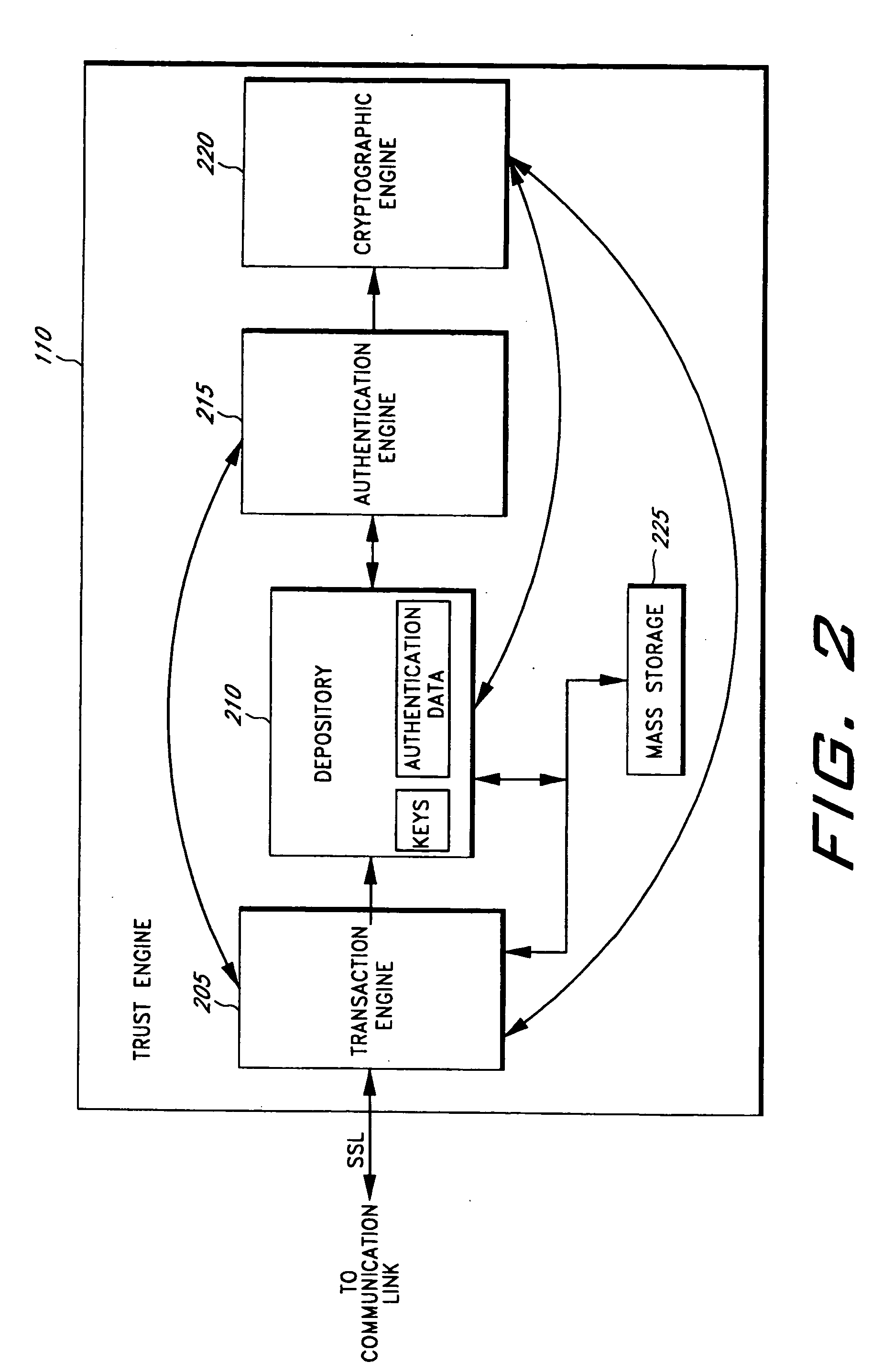 Cryptographic server with provisions for interoperability between cryptographic systems