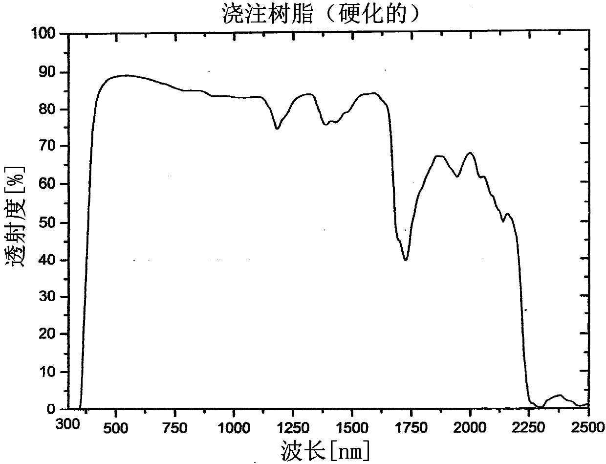 Electrochromic cast resin laminated glass and method for the production thereof