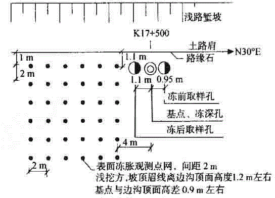 Method and device for field observation of soil layer frost heaving of high speed railway in seasonal frozen soil region