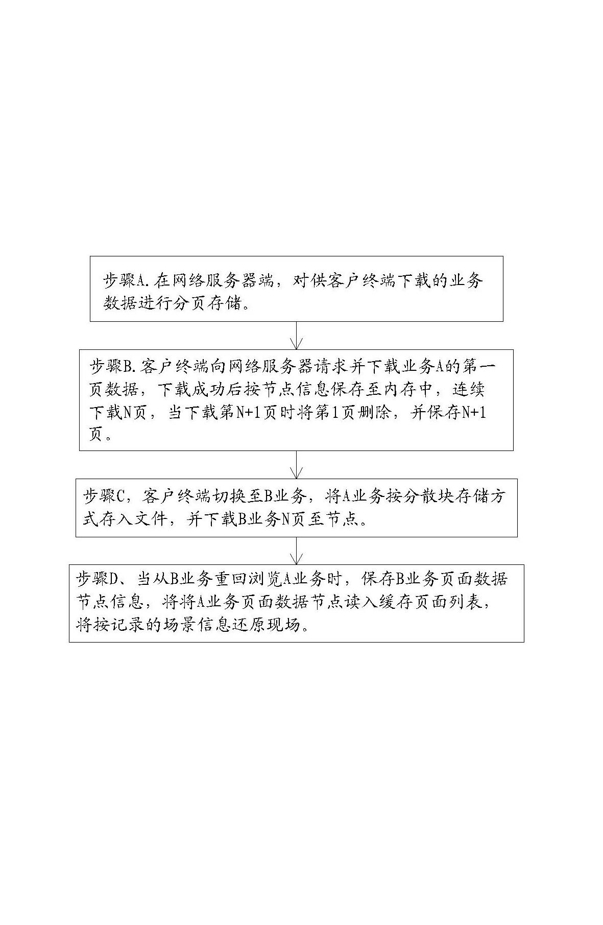 Page data processing method for mobile terminal