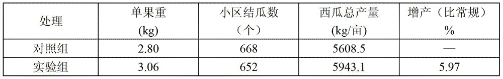 Watermelon long-season cultivation slow-release formulated fertilizer and applications thereof