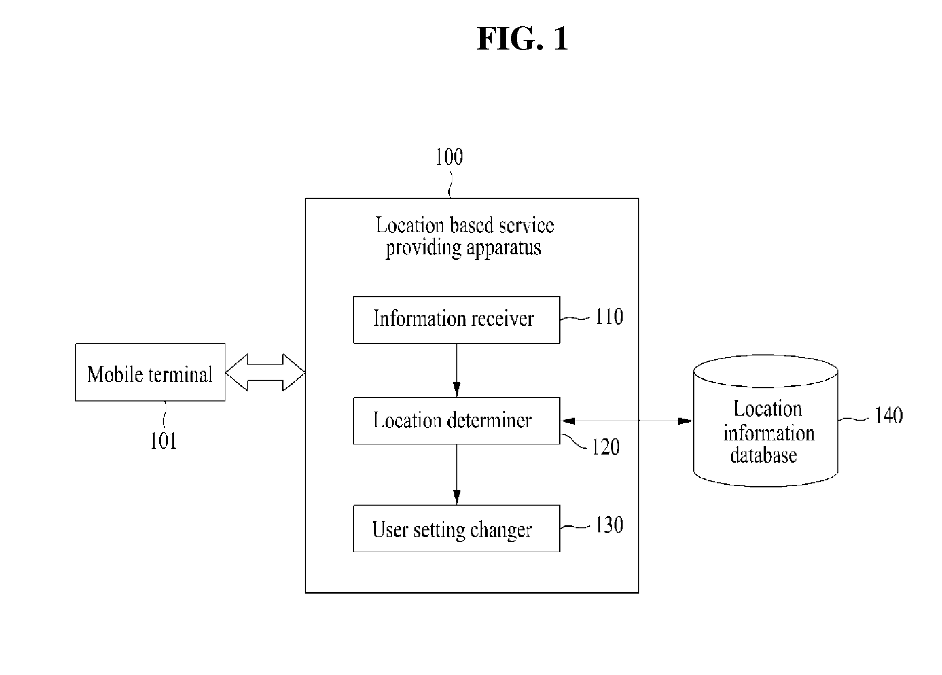 Methods, apparatuses, systems, and computer readable media for changing settings of mobile terminals using cell identification information