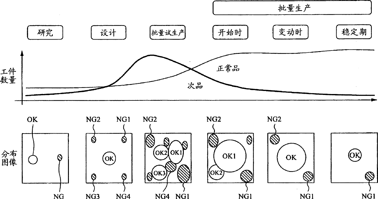 Inspection method and inspection apparatus