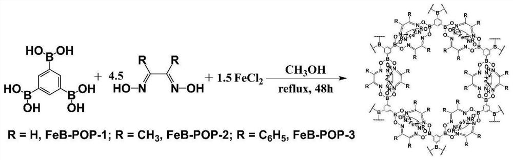 Preparation method and application of porous polymer containing iron and boron