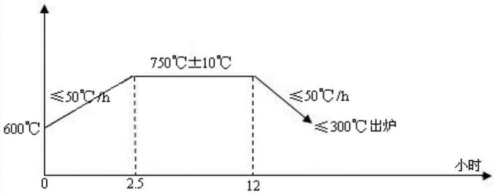 Driving rod of driving mechanism of nuclear power station control rod and preparation method thereof