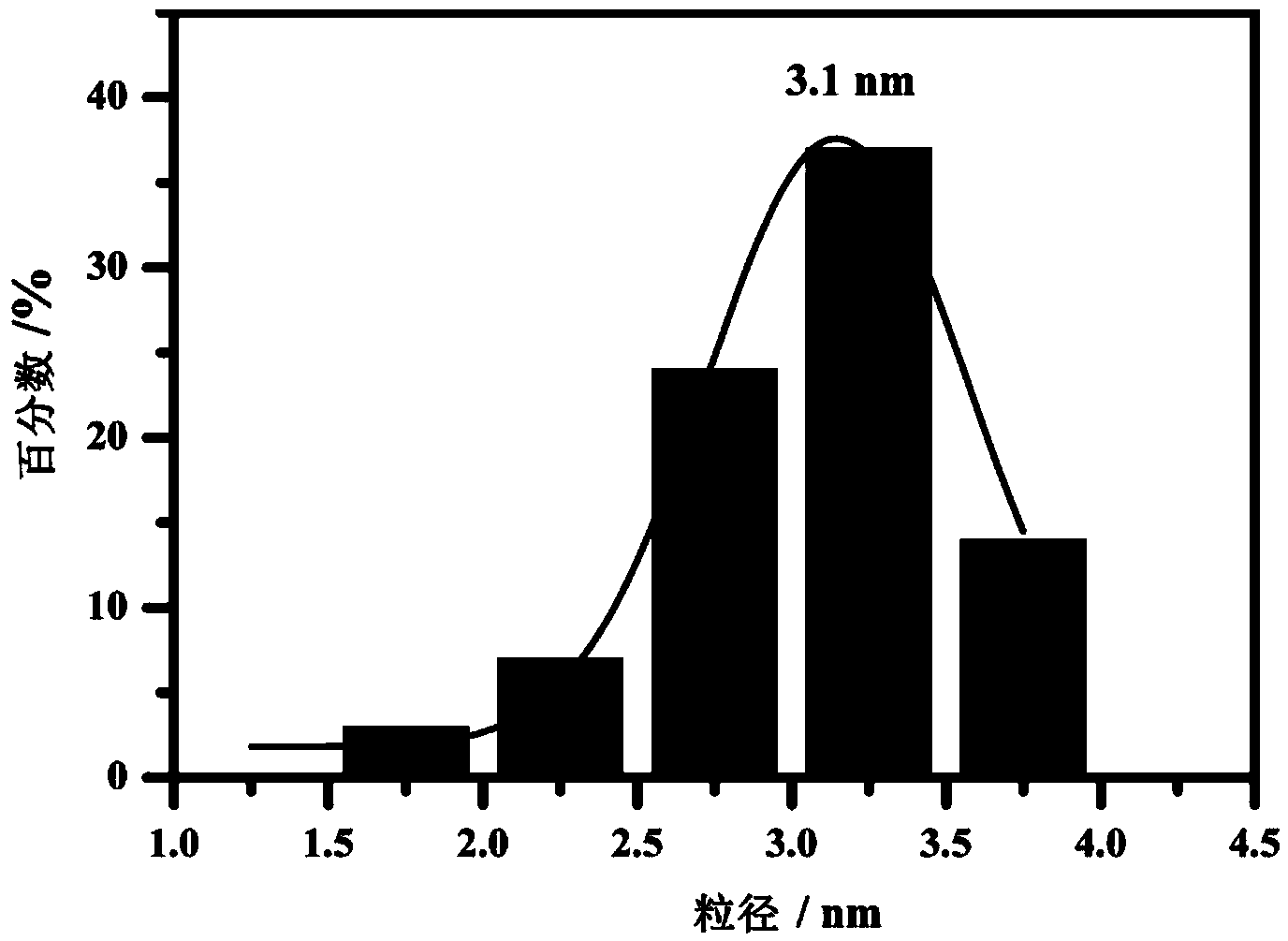 Nano-structure CoSx/C cathode electro-catalytic material and preparation method thereof