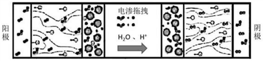 A kind of surface fractal enhanced water electrolysis hydrogen production device and method