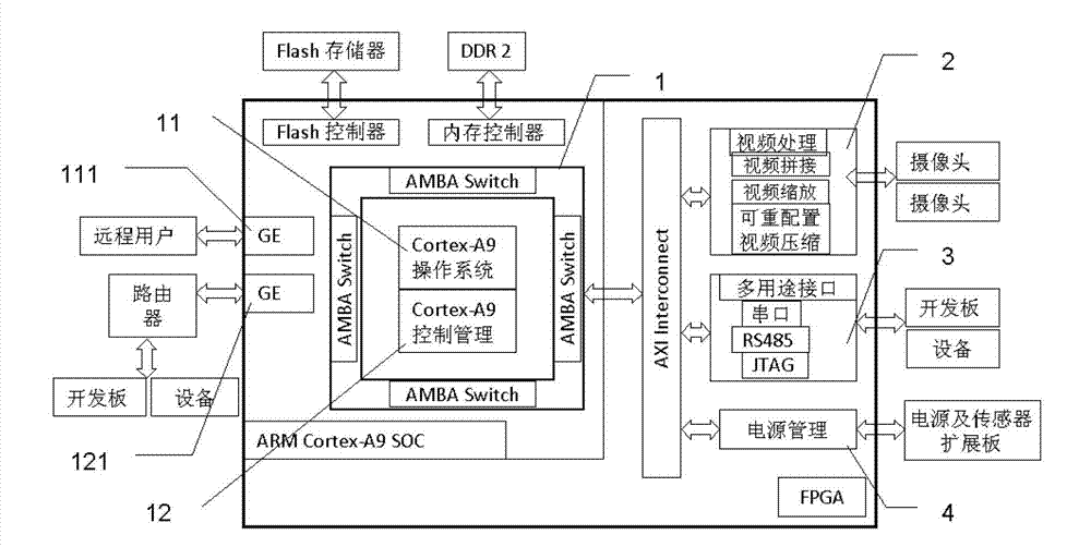 Remote laboratory controller