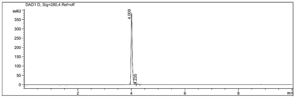 Preparation method of deuterium-labeled higenamine stable isotope compound