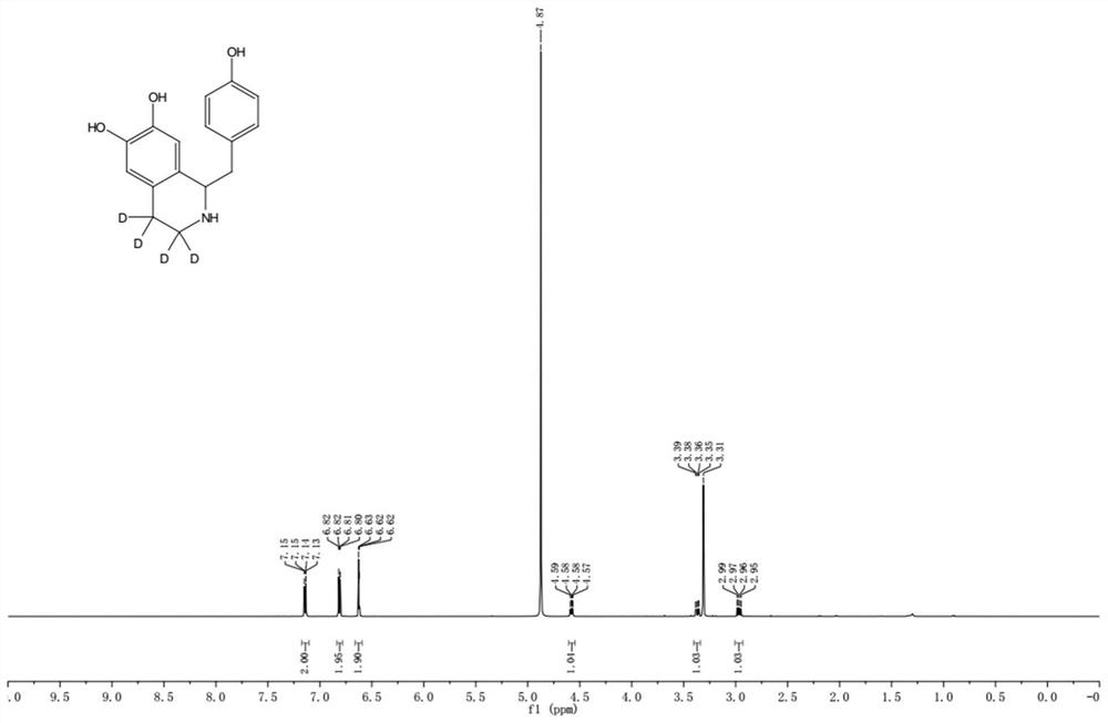 Preparation method of deuterium-labeled higenamine stable isotope compound