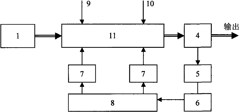 Automatic control method for light carrier inhibition zero return code modulator