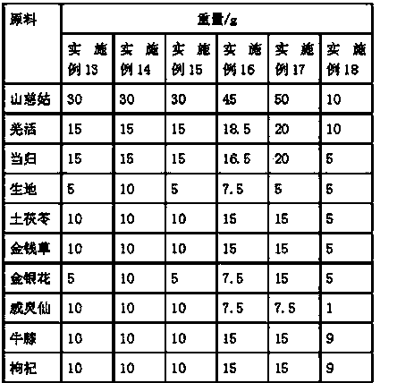 Chinese medicinal composition for treating gout and preparation method thereof