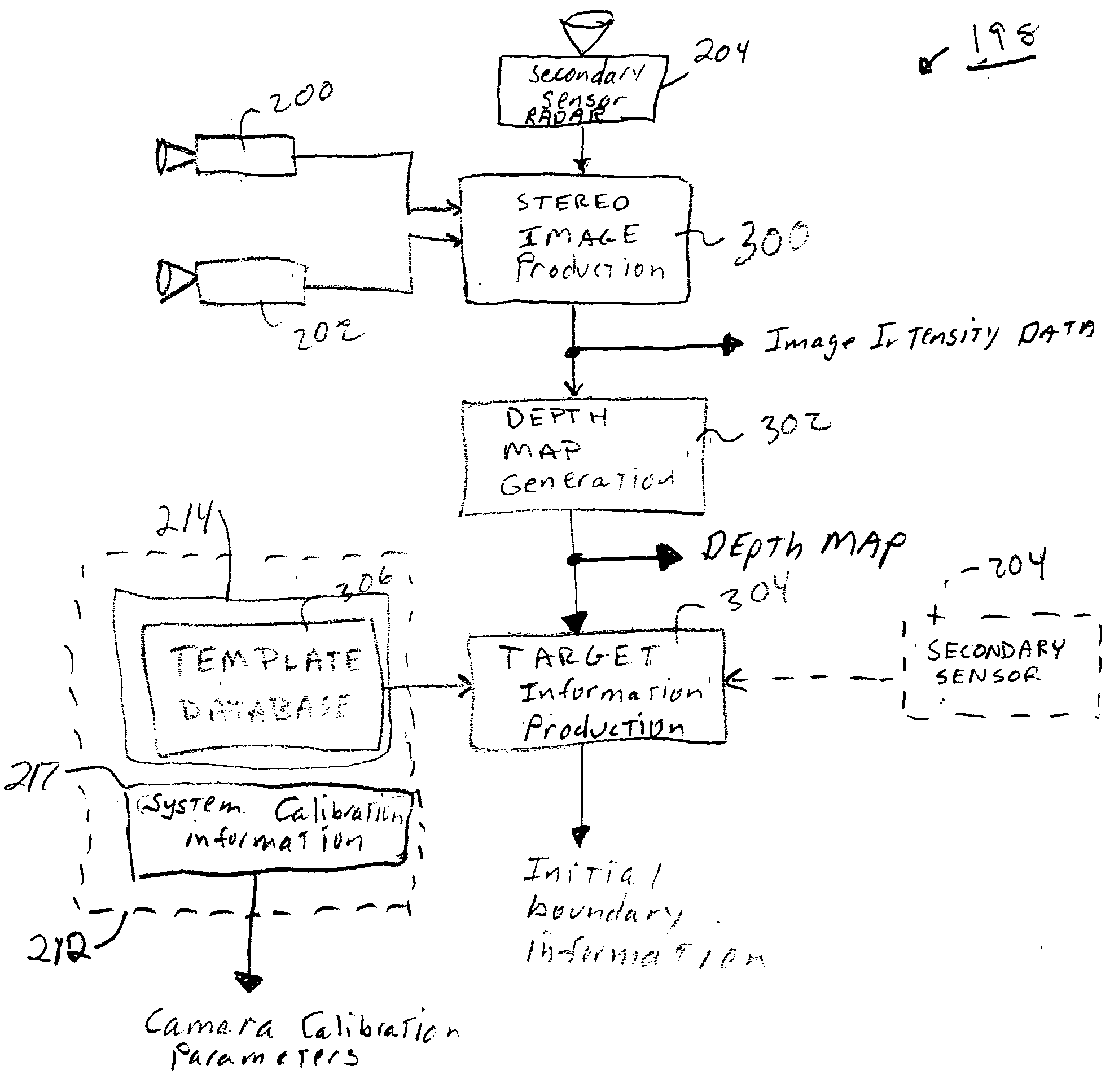 Method and apparatus for refining target position and size estimates using image and depth data