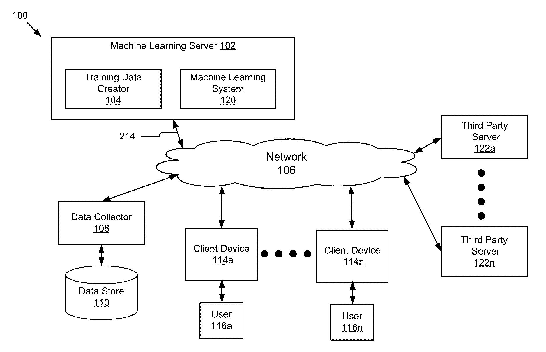 Creating a Training Data Set Based on Unlabeled Textual Data