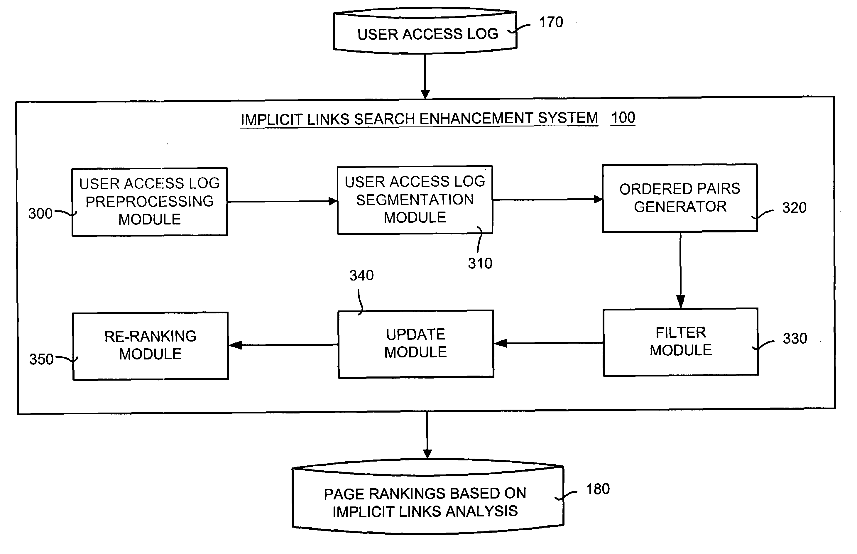 Implicit links search enhancement system and method for search engines using implicit links generated by mining user access patterns