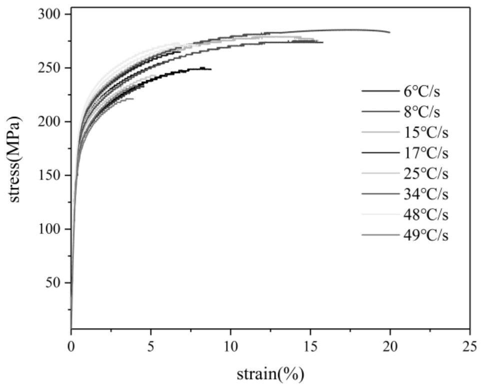 Cross-software-platform joint mechanical simulation method considering uneven mechanical property distribution of casting