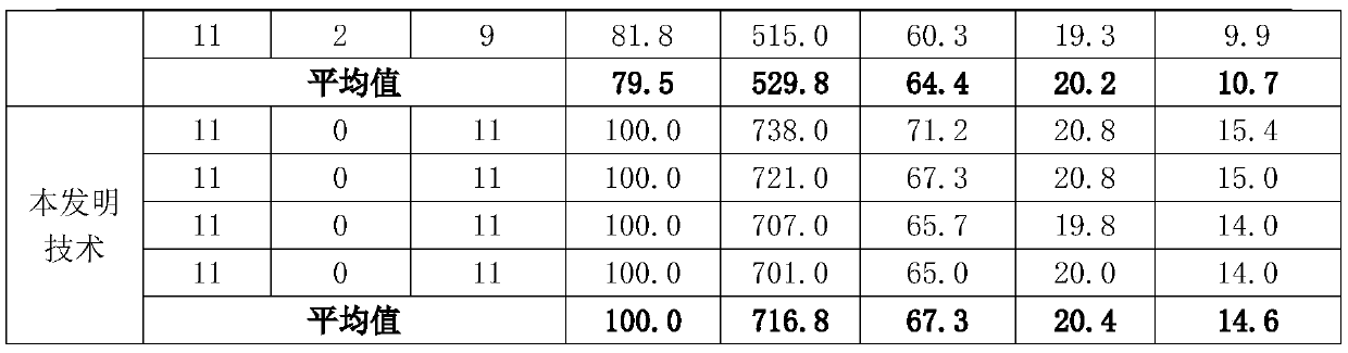 A kind of plant growth regulator and culture method thereof for detached panicle of rice