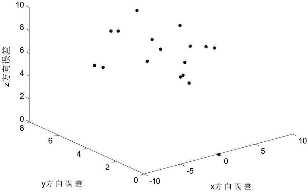 Medical robot DH parameter calibrating method