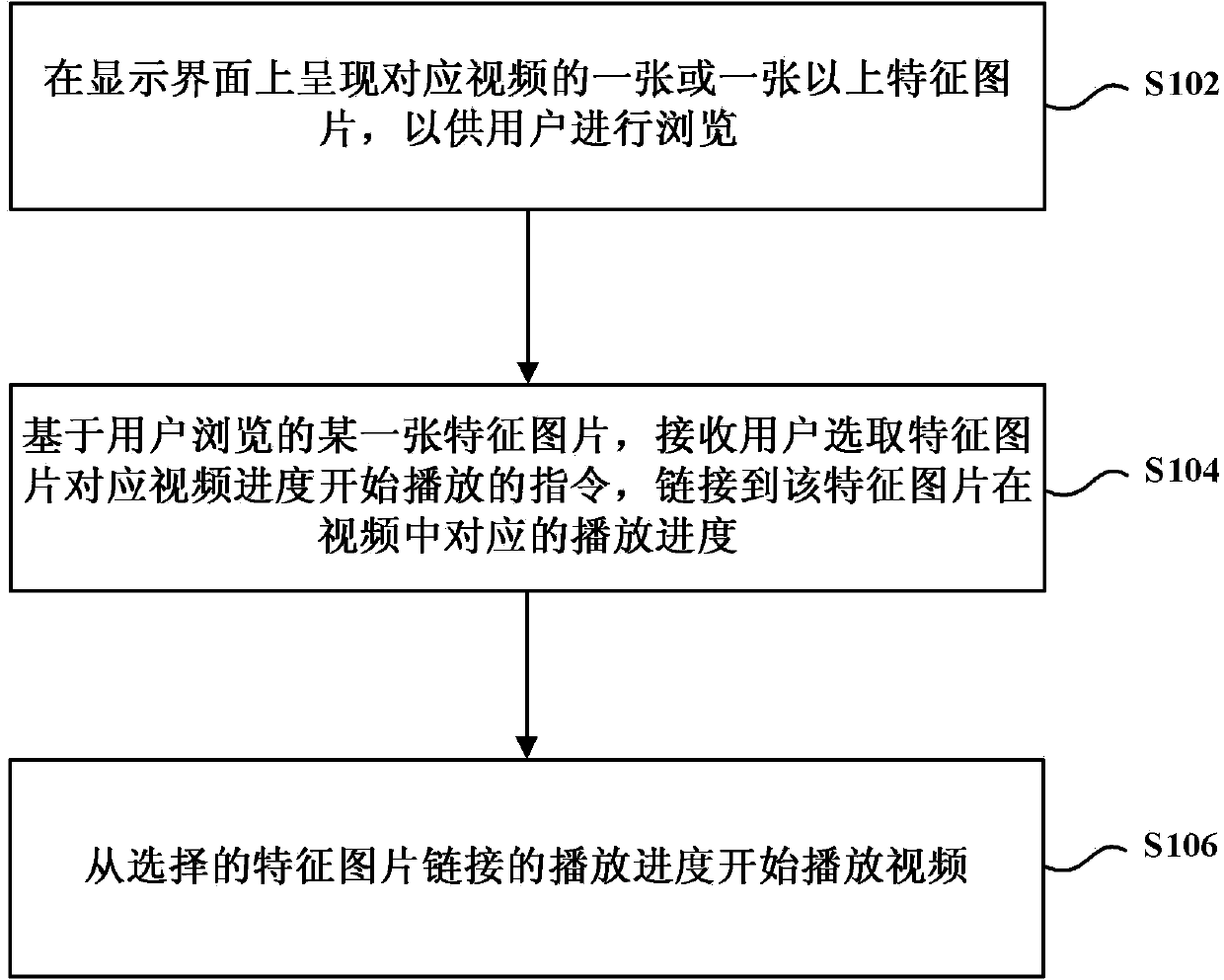 Method and client for playing video by selecting corresponding video progress through picture