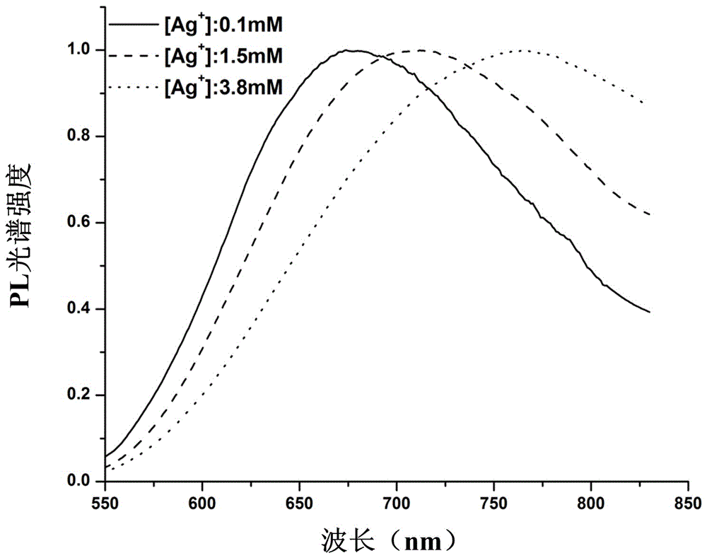 A method for preparing silver clusters using hydrogen as a reducing agent