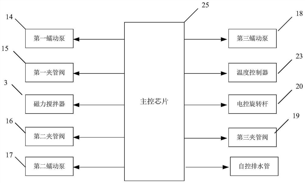 A method for the preparation of fe  <sub>3</sub> o  <sub>4</sub> Fluid synthesis preparation device and control method for magnetic nanoparticles