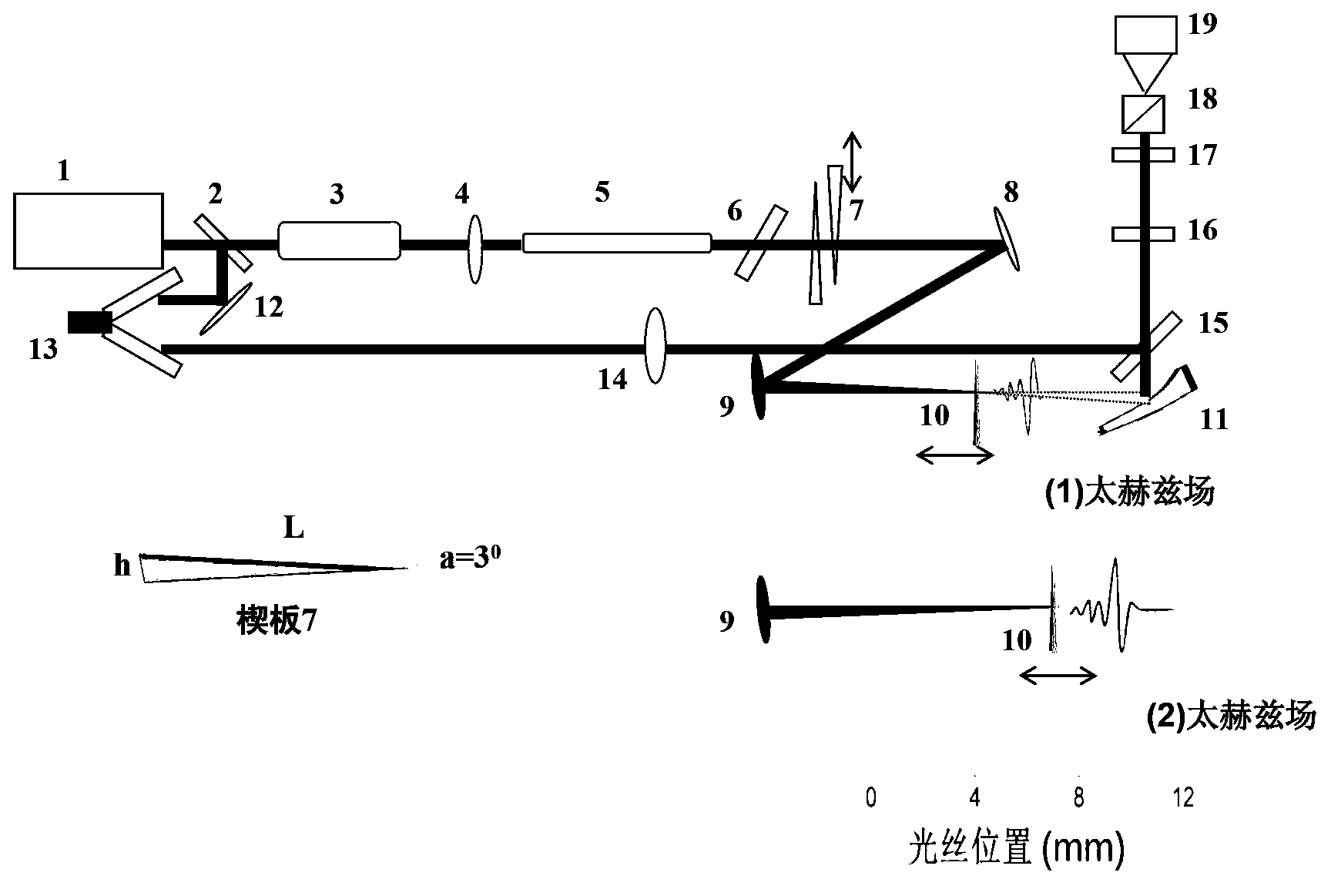 Method for measuring carrier-envelop phase positions of few-circle femtosecond laser pulses