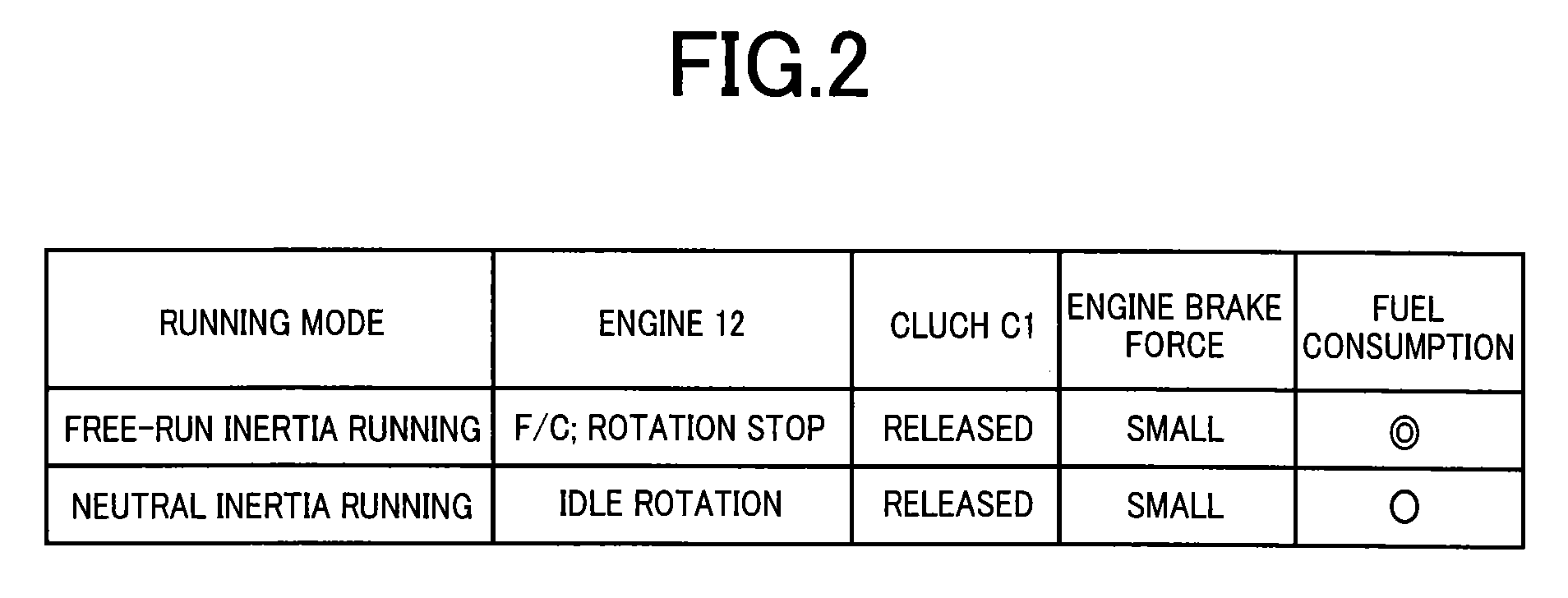 Vehicle drive controller