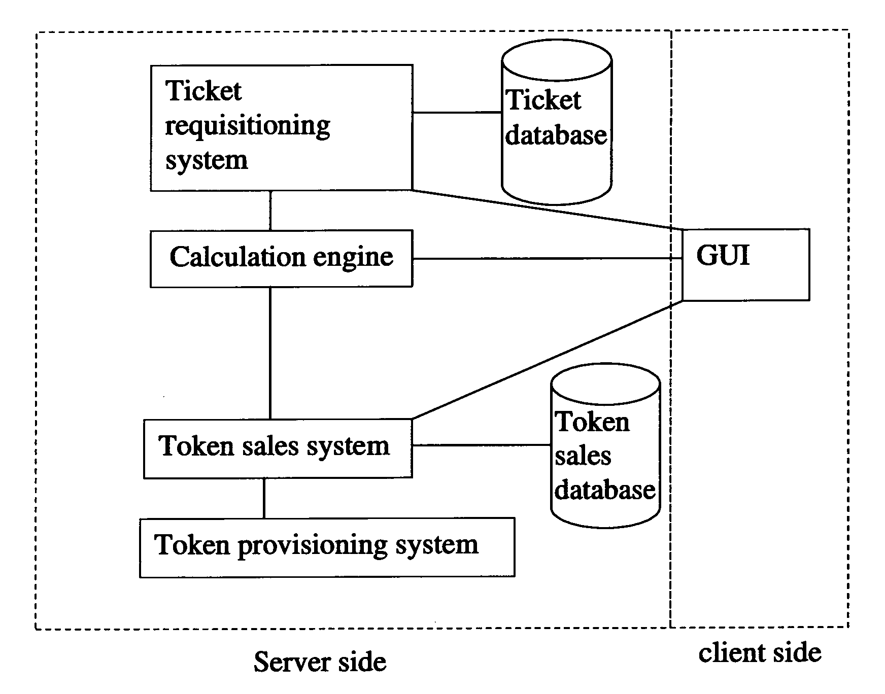 System and method for sales and distribution of tickets to future events