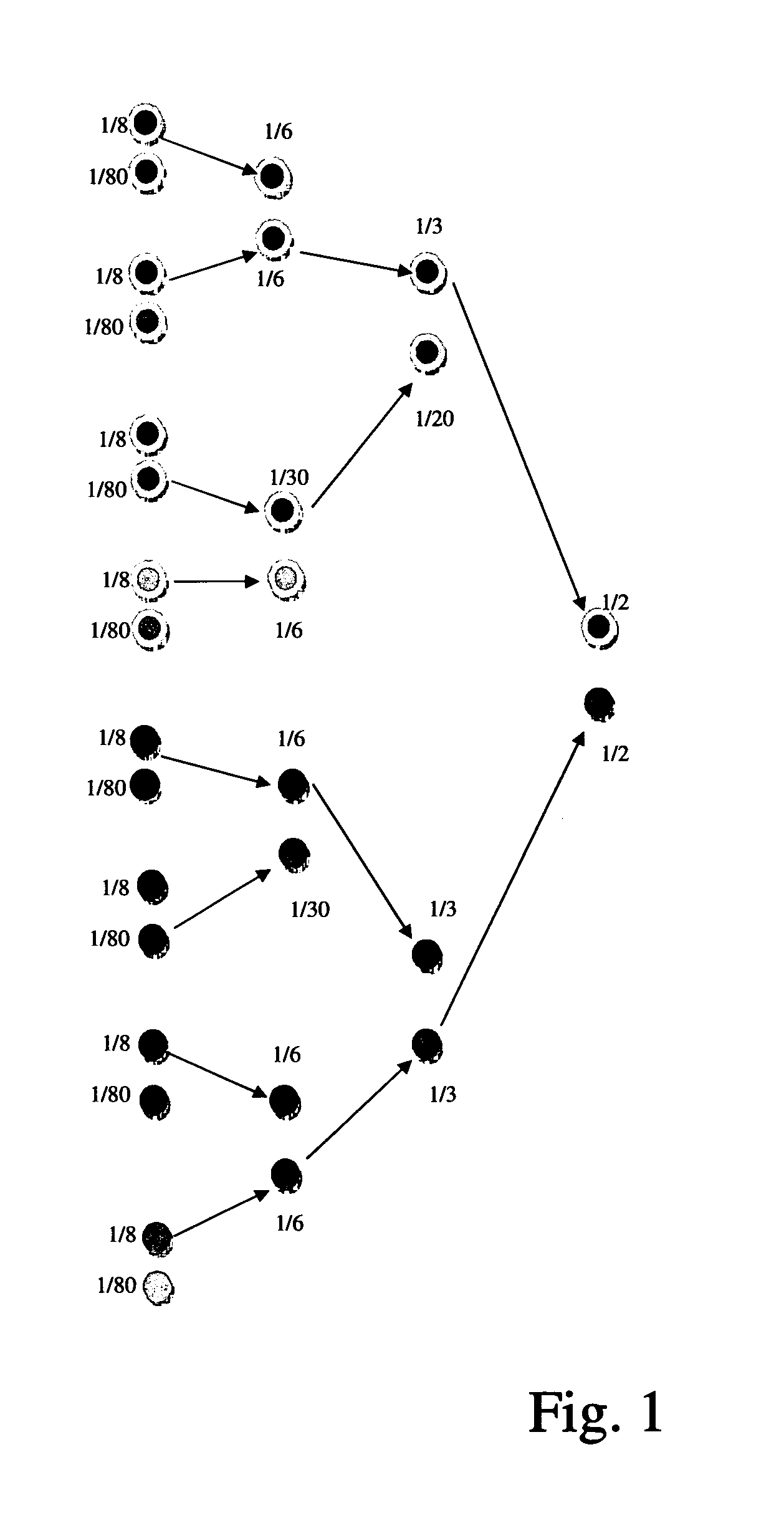 System and method for sales and distribution of tickets to future events